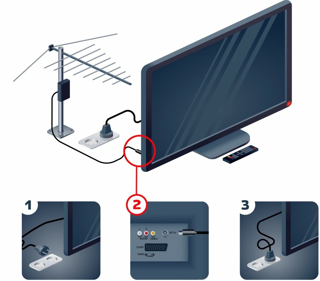 Signal amplifier for a TV antenna: for a summer residence and at home, the best models, reviews