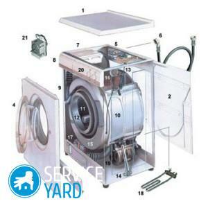 Error codes washing machines Indesit