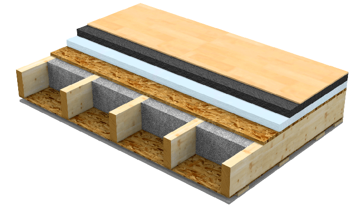 What can be done for sound insulation in a frame house