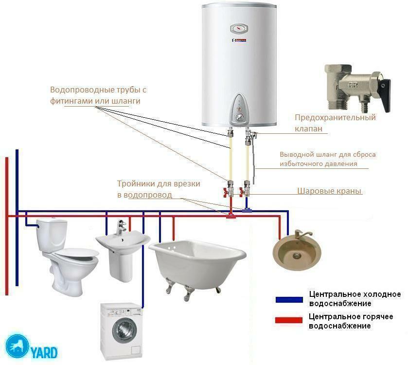 Kuidas ühendada boiler veevarustusega?