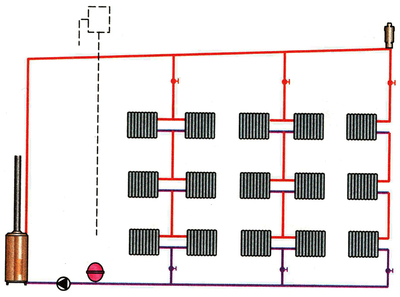 A linha principal do sistema de aquecimento de circuito duplo está localizada verticalmente