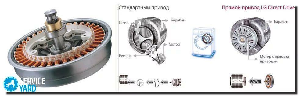 LG Waschmaschine mit Direktantrieb - Fehlfunktion