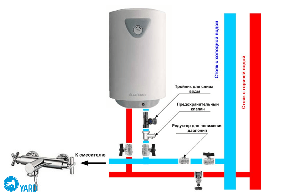 Install the water heater