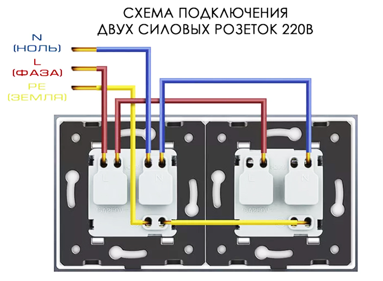Przed zainstalowaniem puszki kabel zasilający jest wprowadzany do środka, następnie puszka jest umieszczana na dystansach w celu bezpiecznego zamocowania we wnęce