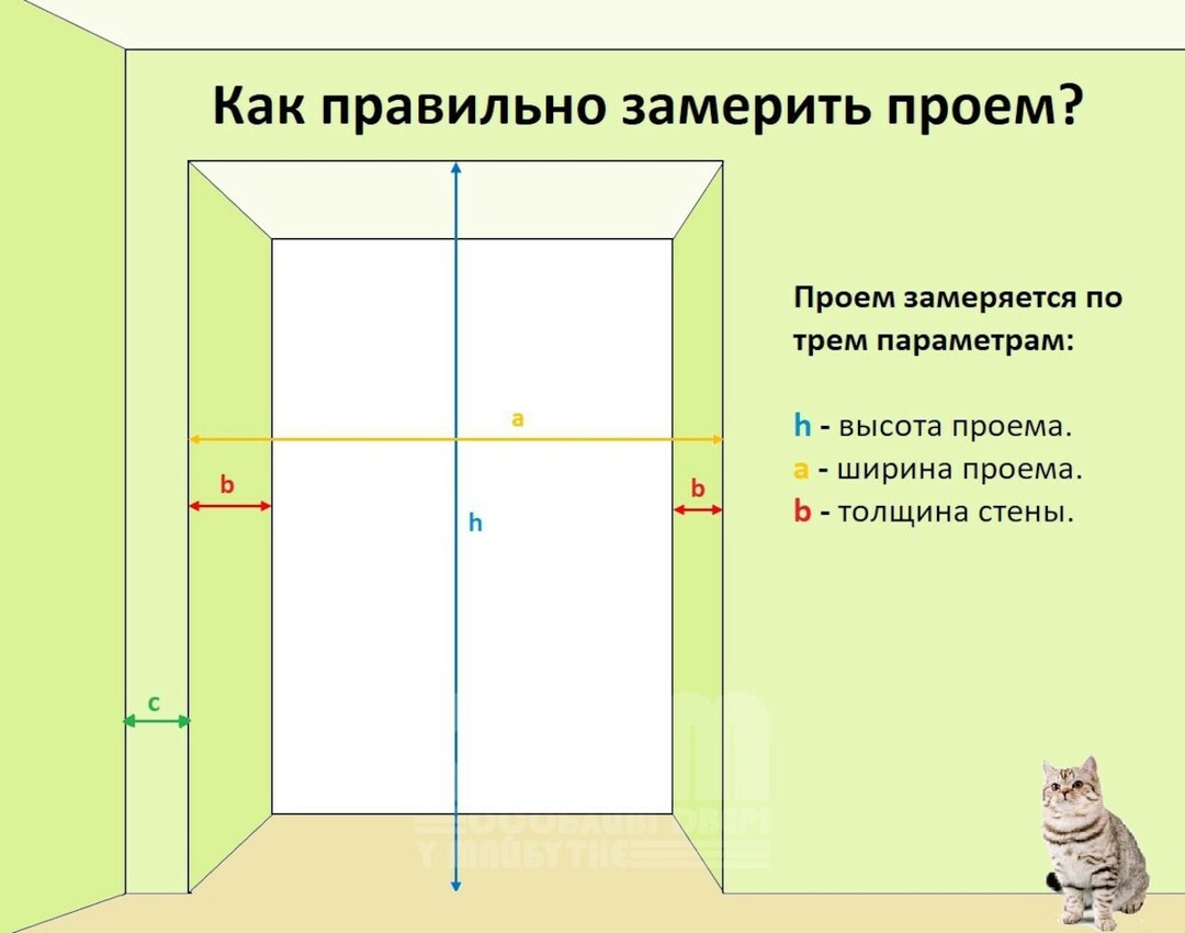 Hvordan måle en døråpning - formler og diagrammer