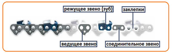 Types of chain links