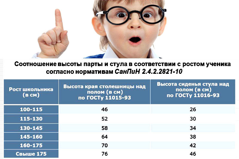 De verhouding tussen de lengte van het kind en de hoogte van het meubel volgens de SanPiN-normen