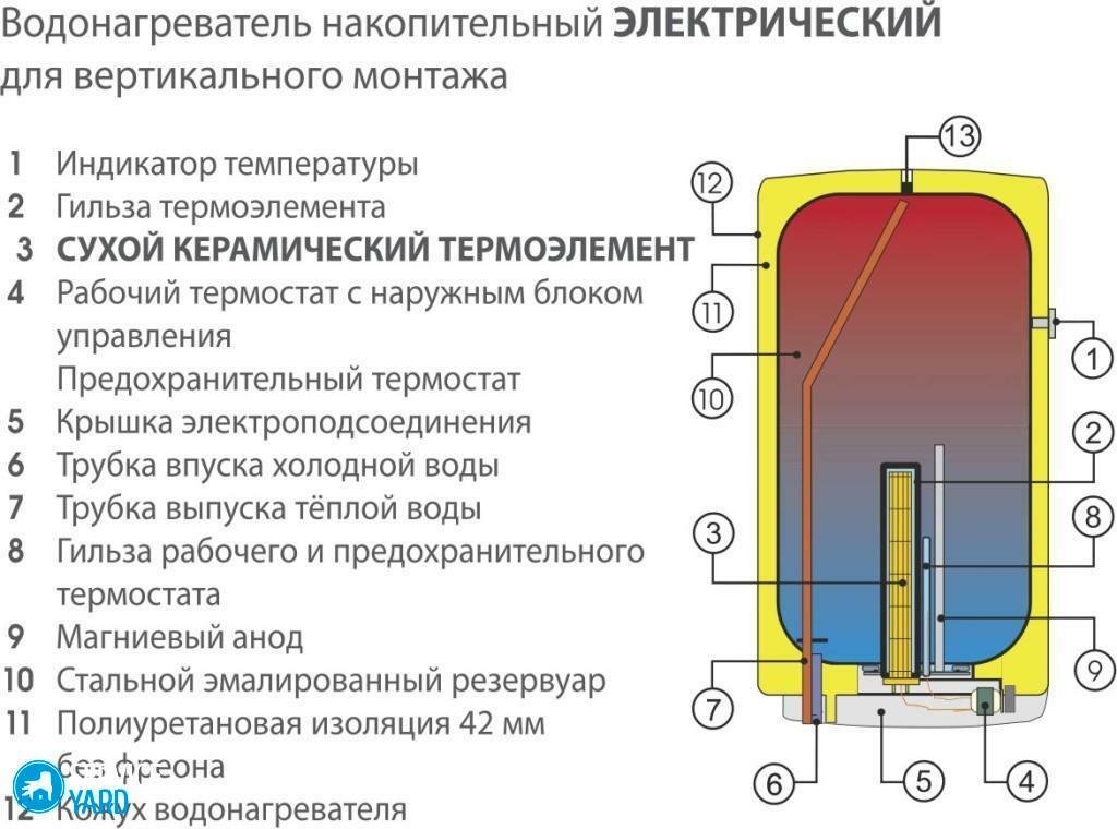 The device of storage electric water heater