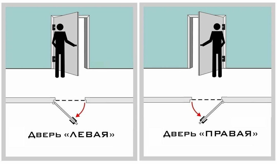 Kaip nustatyti kairiąsias arba dešiniąsias duris