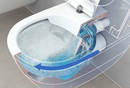 How to choose a toilet to wash well the first time - advice to the buyer