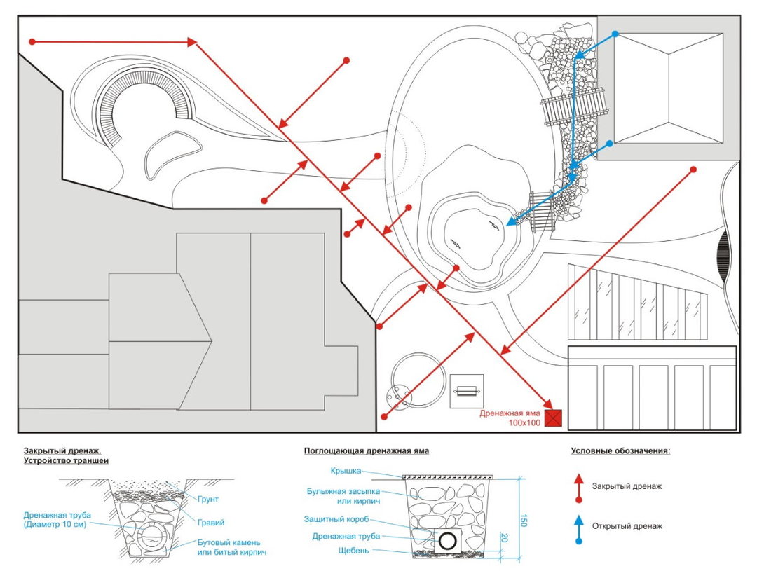 Disposition 10 hehtaarin alueella: miten valita hankkeen suunnittelun talon
