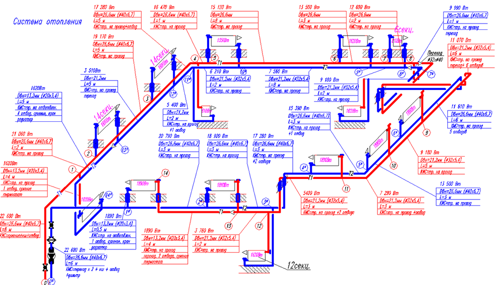 To-rørs varmesystem i et privat hus: funksjoner, varianter, installasjonsnyanser