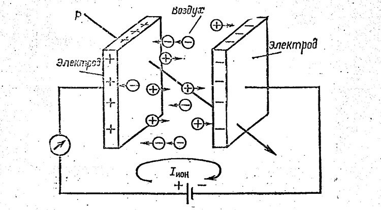 Circuito de ionização de ar
