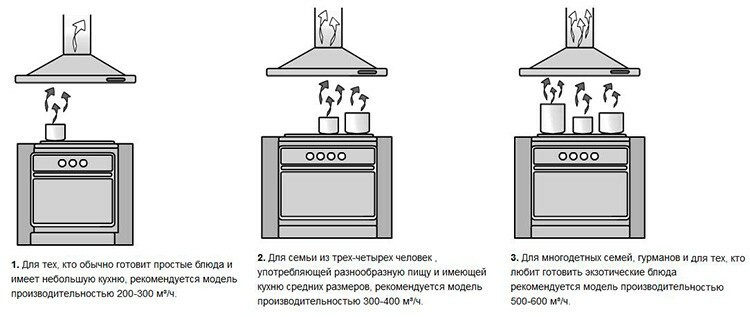 Ventilador extractor en la cocina