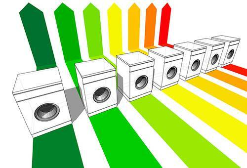 Hoe een wasmachine te kiezen: we bestuderen de karakteristieken