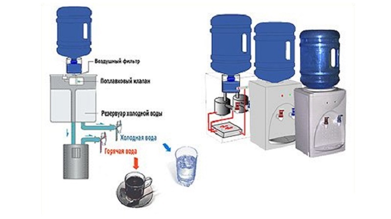 Hladilnik je, da je to: načelo delovanja, vrste vodnih naprav, vezje z opisom in značilnosti, koliko litrov in koliko poraba energije in opis