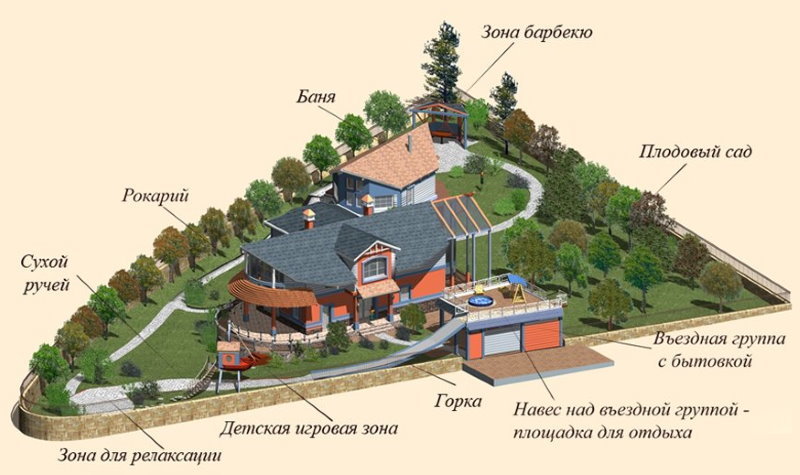 Układ ogrodowe i schemat struktury trójkątne części