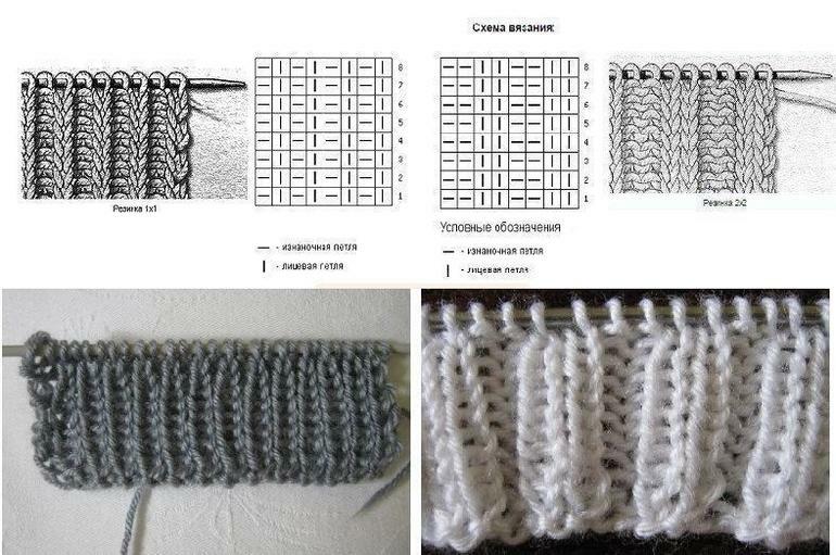 Tricoter une bande élastique anglaise avec un schéma d'aiguilles à tricoter