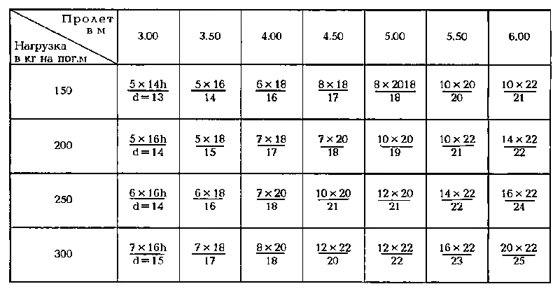 Averaged tables can be useful
