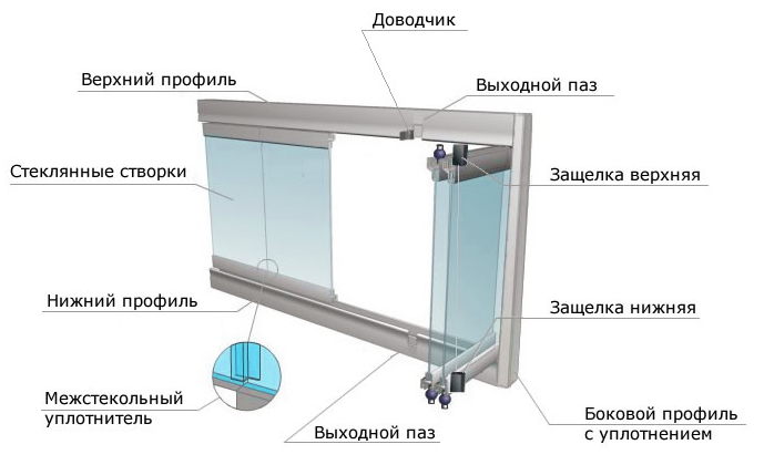 Bezrāmju balkona stiklojuma sistēmas rasējums