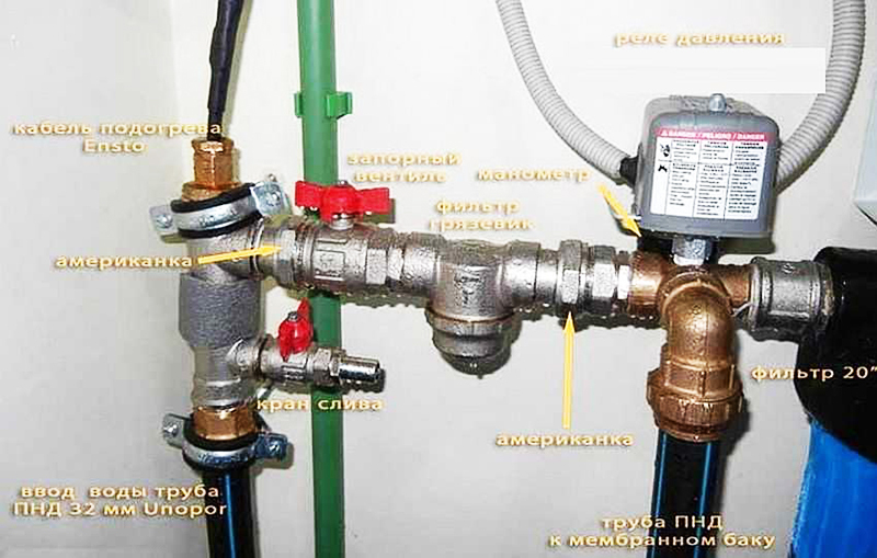 Section of pipeline with installed pressure switch