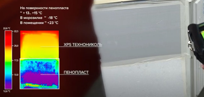 Temperaturas comparadas na superfície de aquecedores imersos em água