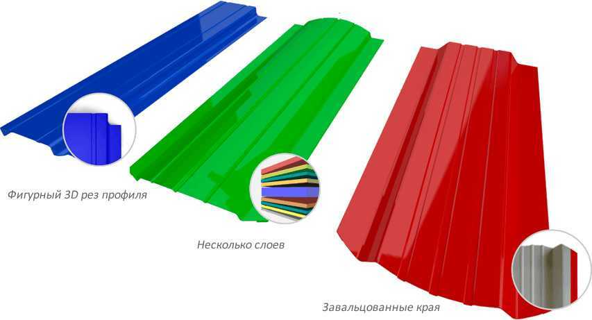Färgschema för ett staket med rullade kanter