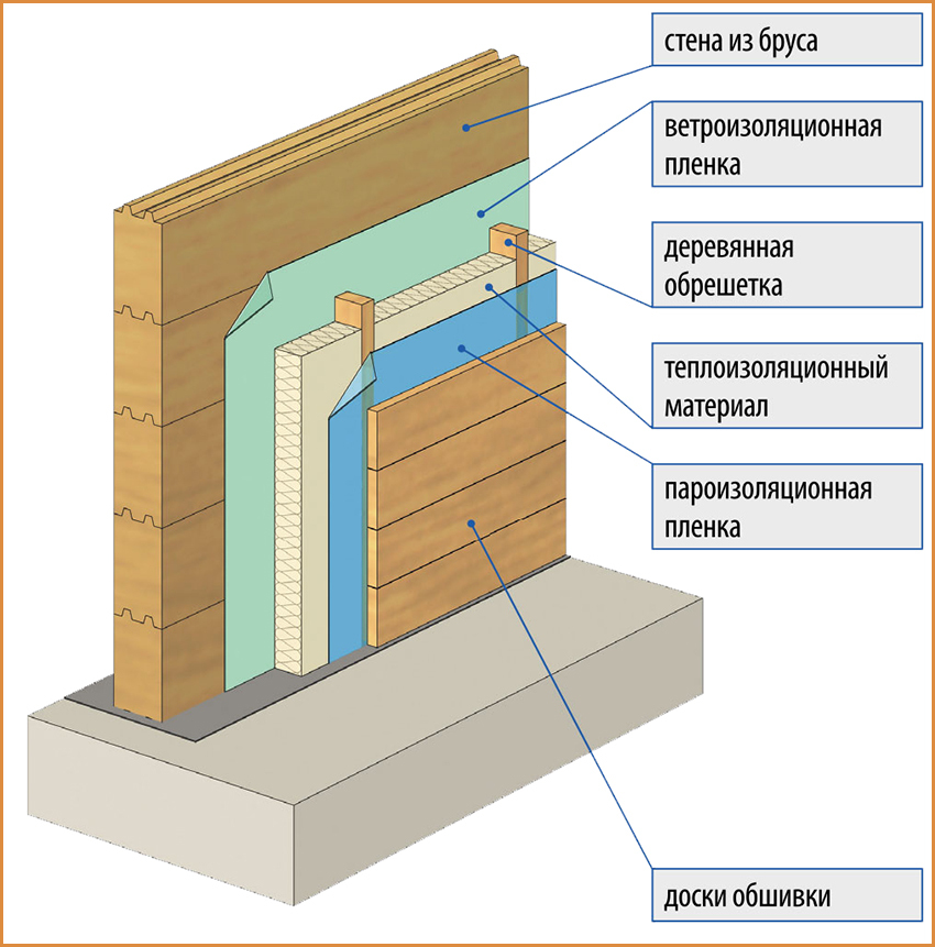 How to insulate the walls of an apartment from the inside: an overview of suitable materials, selection rules and basic technologies for installing insulation