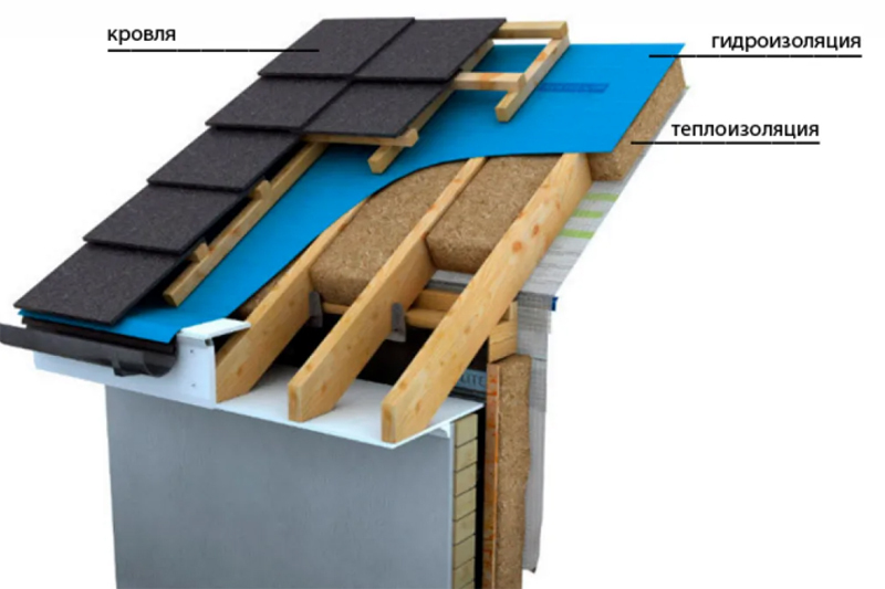 A roofing pie with film waterproofing looks like this