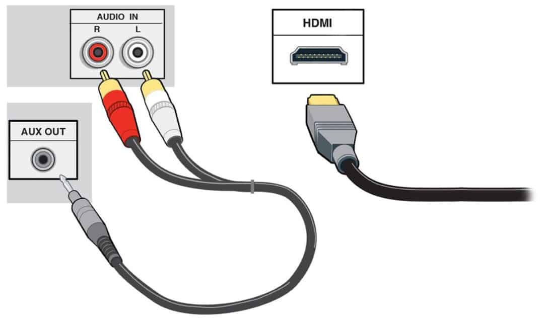 Connecting external audio sources to the TV sockets