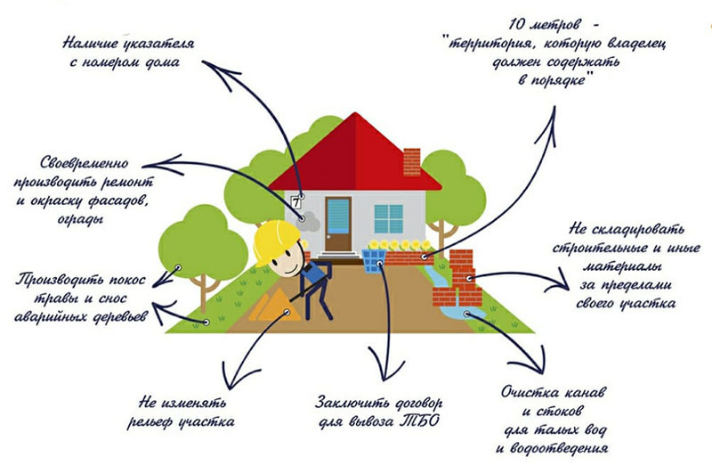 Un pagalms nav sliktāks par mājām: 5 noteikumi vietējās teritorijas organizēšanai darbam un atpūtai