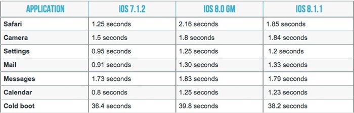 2014 m. "Apple" didžiausios garsiausios "Apple" gedimai