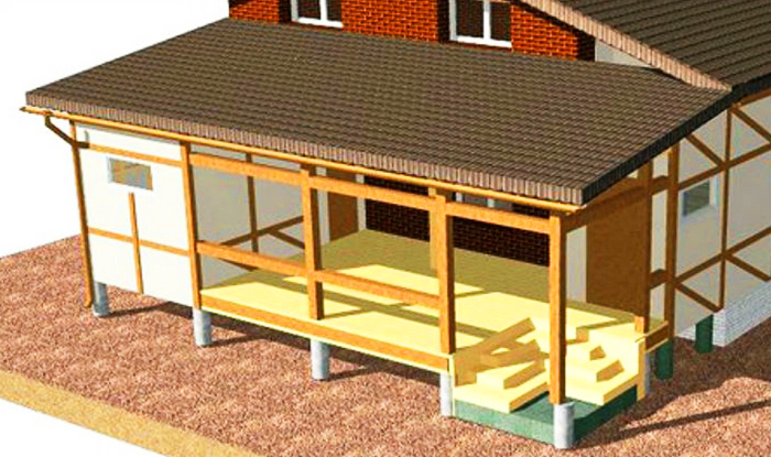 Jak ukotvit střechu přístavby a domu