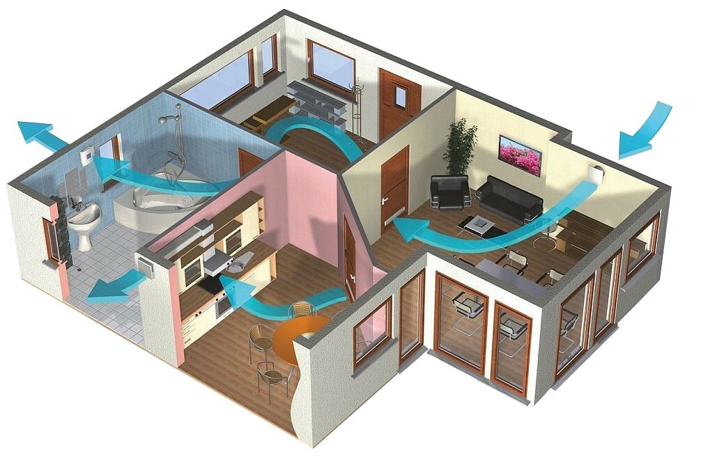 Schéma pohybu vzduchu v bytě