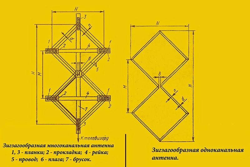 Konstruktionsmerkmale und Herstellung der Kharchenko-Antenne