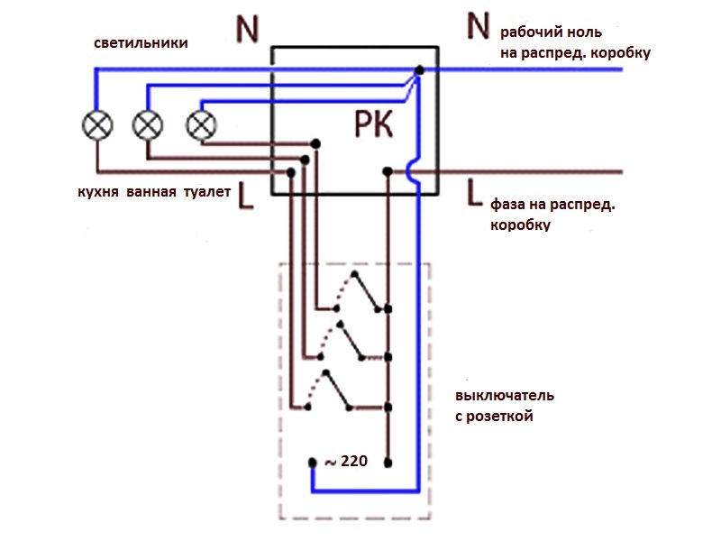 And this is how you can depict the connection of a double switch unit with a socket