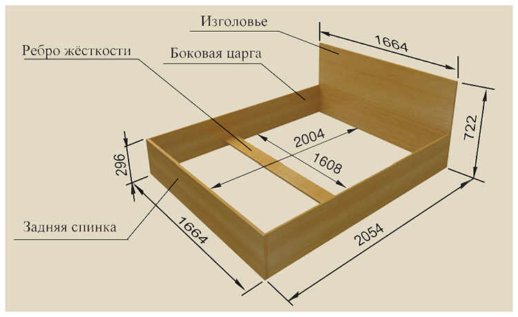 Dimenzije bračni krevet sa svojim vlastitim rukama njihova derevaFOTO: mvkursk.ru