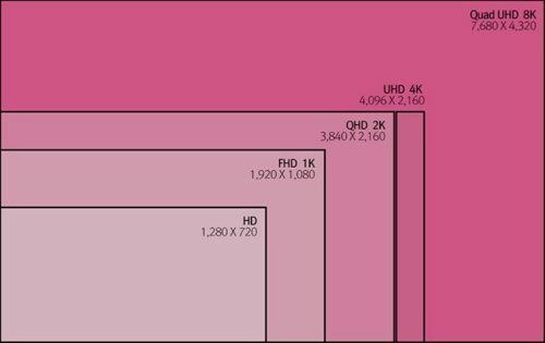 Diagonal af tv'et i cm og tommer: værditabel, måleregler og valgkriterier