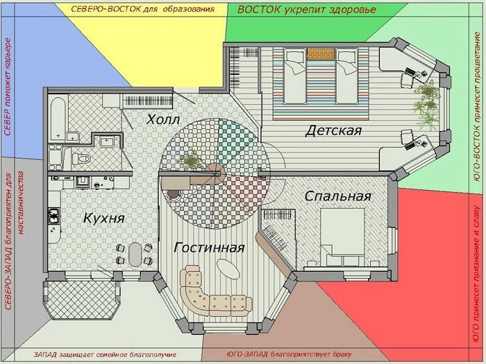 Layout scheme of a residential building in Feng Shui