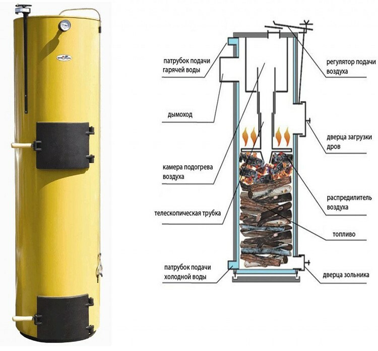 Long burning mine boiler diagram