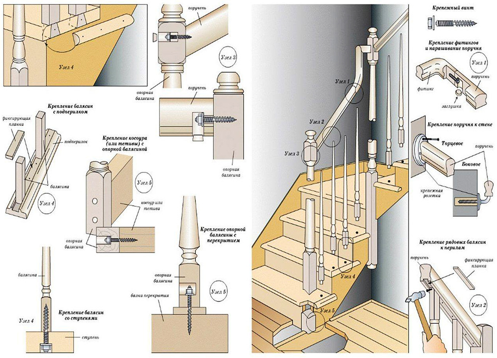 Finition des escaliers en béton: méthodes, matériaux, master class