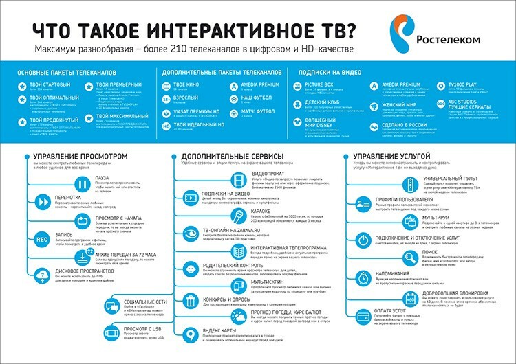 A televisão interativa Rostelecom oferece uma grande variedade de funções e opções