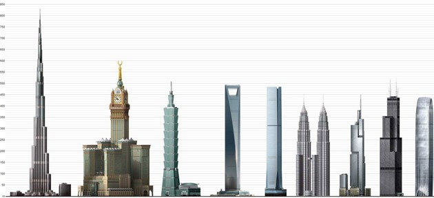 De högsta byggnaderna i världen