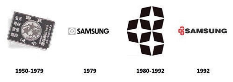 Ce sont les logos de l'entreprise, qui ont changé tout au long de son existence.