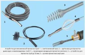 Jak používat kabel pro čištění trubek
