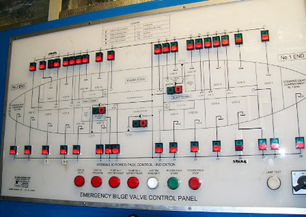 Dispečerský panel s aktivním mnemotechnickým schématem, ve kterém jsou zabudována tlačítka a ovládací jednotky