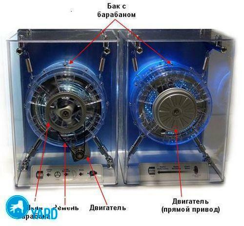 Le tambour de la machine à laver ne tourne pas - les raisons