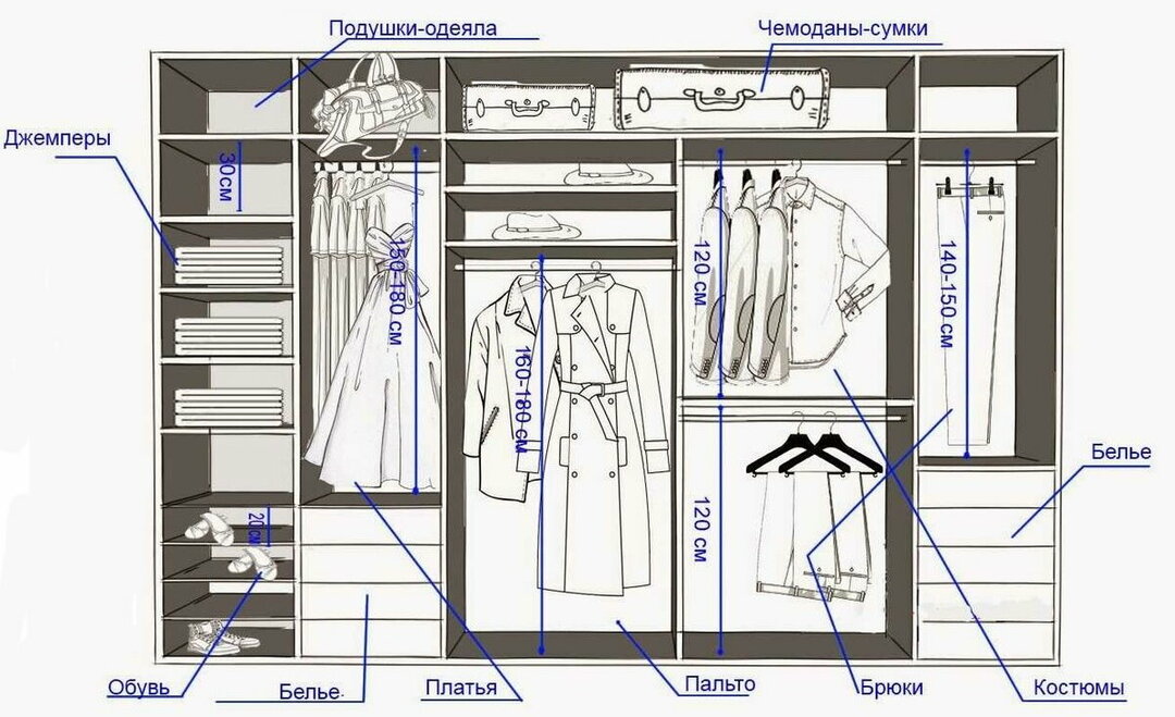 Lineares Kleiderschrankdiagramm mit Abmessungen