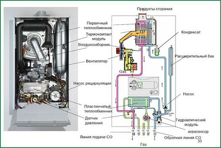 See the detailed diagram of the Electrolux column with the description below.