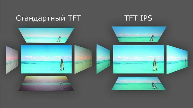 IPS matrice osjetno nadmašuju TN u pogledu kutova gledanja